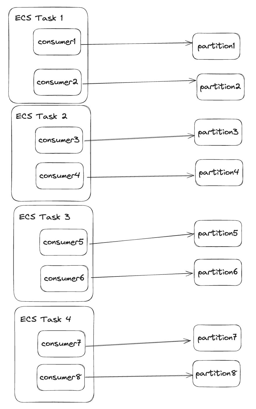 consumer-distribution-2.png